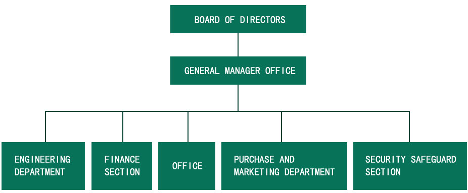 Organization